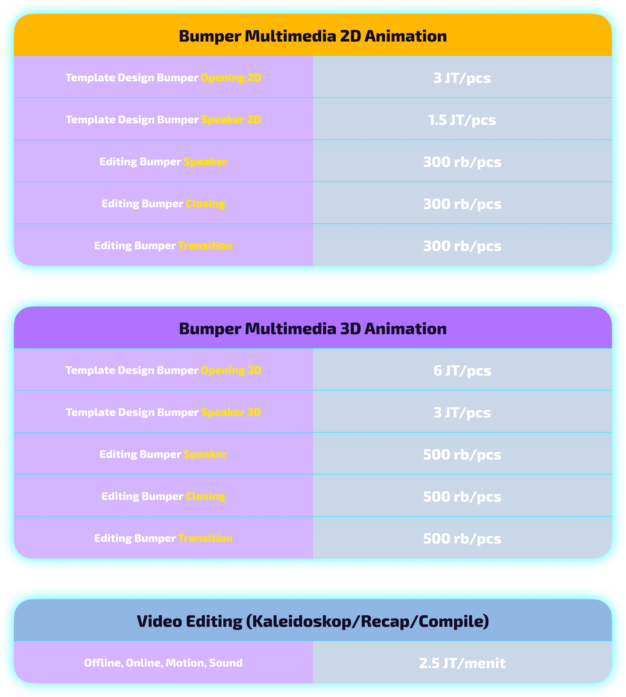 Multimedia Rate